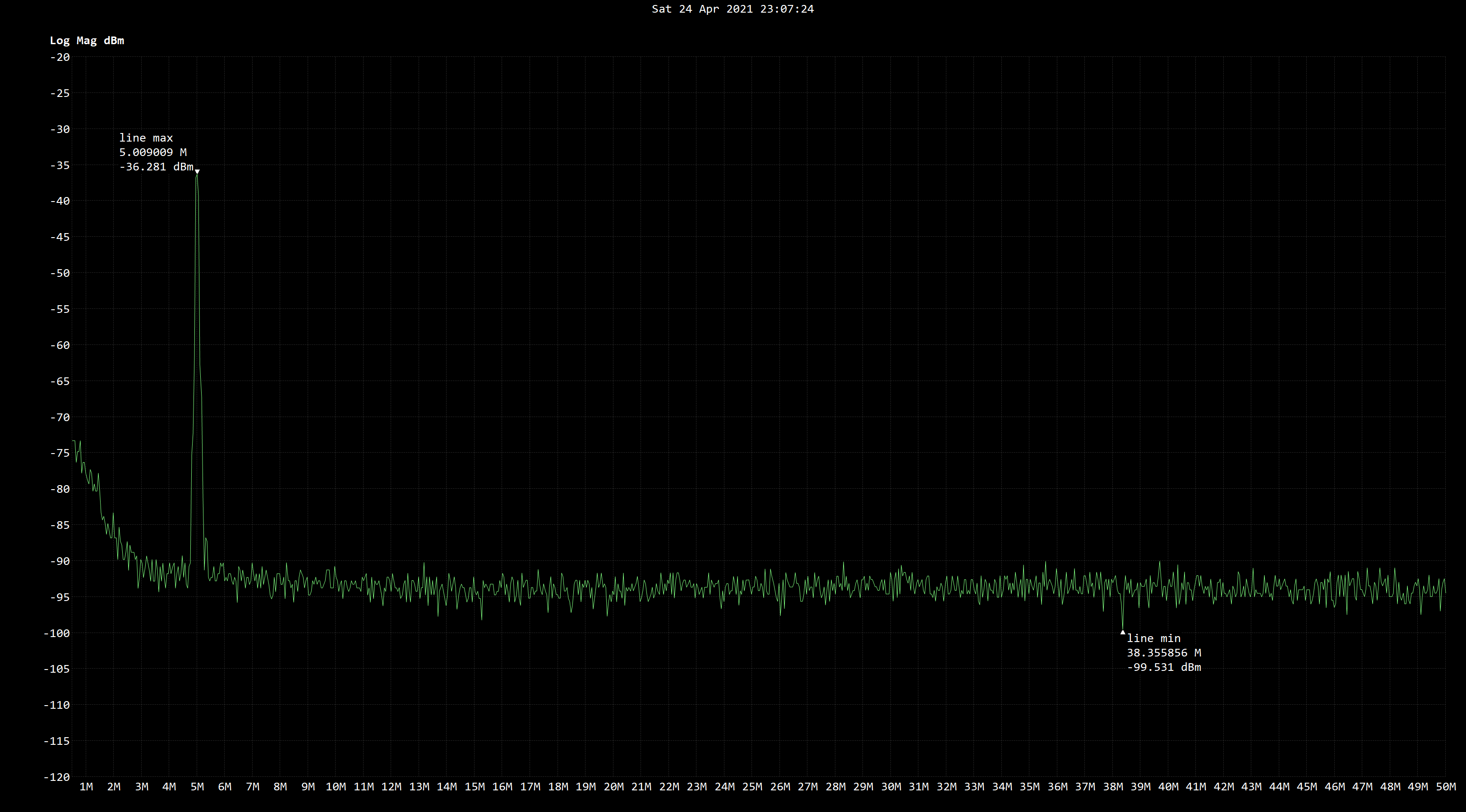 Tiny SA measurement of a 5MHz 10 mVpp sinusoidal signal